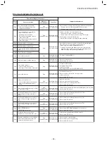 Preview for 45 page of Toshiba RAV-RM1101CTP Series Service Manual