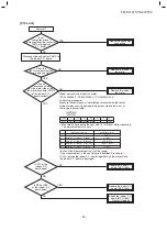 Preview for 53 page of Toshiba RAV-RM1101CTP Series Service Manual