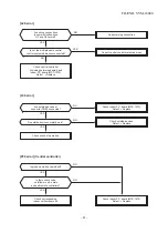 Preview for 51 page of Toshiba RAV-RM1101UTP Series Service Manual