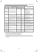 Preview for 57 page of Toshiba RAV-SM1104ATJP-E Service Manual