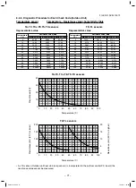 Preview for 71 page of Toshiba RAV-SM1104ATJP-E Service Manual