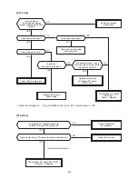 Preview for 50 page of Toshiba RAV-SM1106BT-E Service Manual