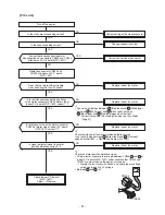 Preview for 51 page of Toshiba RAV-SM1106BT-E Service Manual