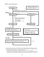 Preview for 72 page of Toshiba RAV-SM1106BT-E Service Manual