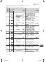 Preview for 49 page of Toshiba RAV-SM122KRTP-UL Installation Manual