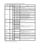 Preview for 31 page of Toshiba RAV-SM2242DT-E Service Manual