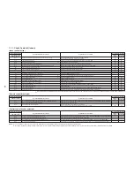 Preview for 35 page of Toshiba RAV-SM2242DT-E Service Manual