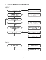 Preview for 40 page of Toshiba RAV-SM2242DT-E Service Manual