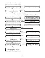 Preview for 47 page of Toshiba RAV-SM2242DT-E Service Manual