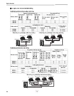 Preview for 170 page of Toshiba RAV-SM2244AT7 Installation Manual