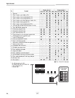 Preview for 180 page of Toshiba RAV-SM2244AT7 Installation Manual