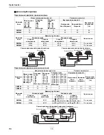 Preview for 222 page of Toshiba RAV-SM2244AT7 Installation Manual