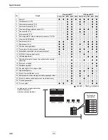 Preview for 284 page of Toshiba RAV-SM2244AT7 Installation Manual