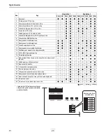 Preview for 310 page of Toshiba RAV-SM2244AT7 Installation Manual