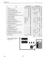 Preview for 362 page of Toshiba RAV-SM2244AT7 Installation Manual