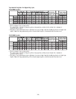 Preview for 38 page of Toshiba RAV-SM2246AT8-E Service Manual