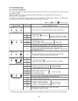 Preview for 64 page of Toshiba RAV-SM2246AT8-E Service Manual