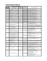 Preview for 71 page of Toshiba RAV-SM2246AT8-E Service Manual