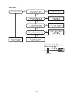 Preview for 48 page of Toshiba RAV-SM307MUT-E Service Manual