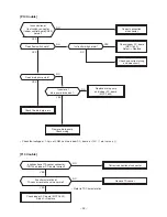 Preview for 52 page of Toshiba RAV-SM307MUT-E Service Manual