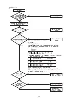 Preview for 53 page of Toshiba RAV-SM307MUT-E Service Manual