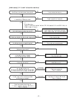 Preview for 57 page of Toshiba RAV-SM307MUT-E Service Manual