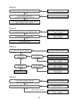 Preview for 58 page of Toshiba RAV-SM402MUT-E Service Manual