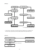 Preview for 61 page of Toshiba RAV-SM402MUT-E Service Manual