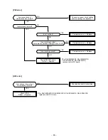 Preview for 63 page of Toshiba RAV-SM402MUT-E Service Manual