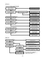 Preview for 65 page of Toshiba RAV-SM402MUT-E Service Manual