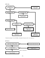 Preview for 86 page of Toshiba RAV-SM404SDT-E Service Manual