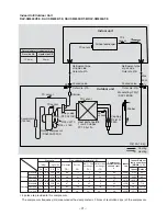 Preview for 22 page of Toshiba RAV-SM560AT-E Service Manual