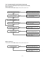 Preview for 72 page of Toshiba RAV-SM560AT-E Service Manual