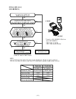 Preview for 78 page of Toshiba RAV-SM560AT-E Service Manual