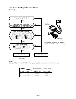 Preview for 122 page of Toshiba RAV-SM560AT-E Service Manual