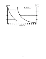 Preview for 135 page of Toshiba RAV-SM560AT-E Service Manual