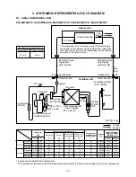 Preview for 12 page of Toshiba RAV-SP1100AT-E Service Manual