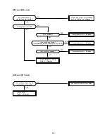 Preview for 58 page of Toshiba RAV-SP1100AT-E Service Manual