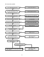 Preview for 63 page of Toshiba RAV-SP1100AT-E Service Manual