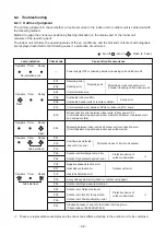 Preview for 42 page of Toshiba RAV-SP1104AT8-E1 Service Manual