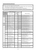 Preview for 49 page of Toshiba RAV-SP1104AT8-E1 Service Manual