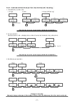 Preview for 77 page of Toshiba RAV-SP1104AT8-E1 Service Manual