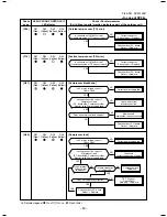 Preview for 58 page of Toshiba RAV-SP564ATP-A Service Manual