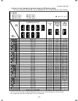 Preview for 79 page of Toshiba RAV-SP564ATP-A Service Manual