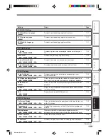 Preview for 171 page of Toshiba RD-X2U Owner'S Manual