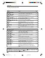 Preview for 172 page of Toshiba RD-X2U Owner'S Manual