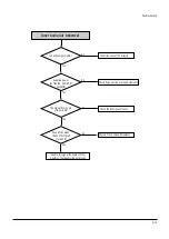 Preview for 31 page of Toshiba RD-XS24SB Service Manual