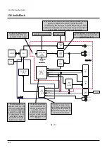 Preview for 162 page of Toshiba RD-XS24SB Service Manual