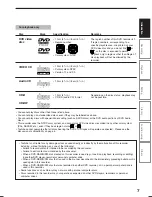 Preview for 7 page of Toshiba RD-XS35SC Owner'S Manual