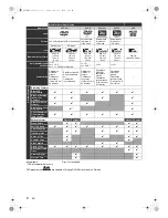 Preview for 8 page of Toshiba RD100KB Owner'S Manual